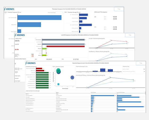 Flexible analyses and benchmarking Flexible analyses and benchmarking