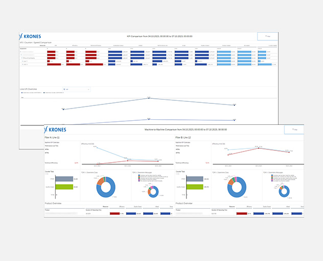 Comparable reports Comparable reports