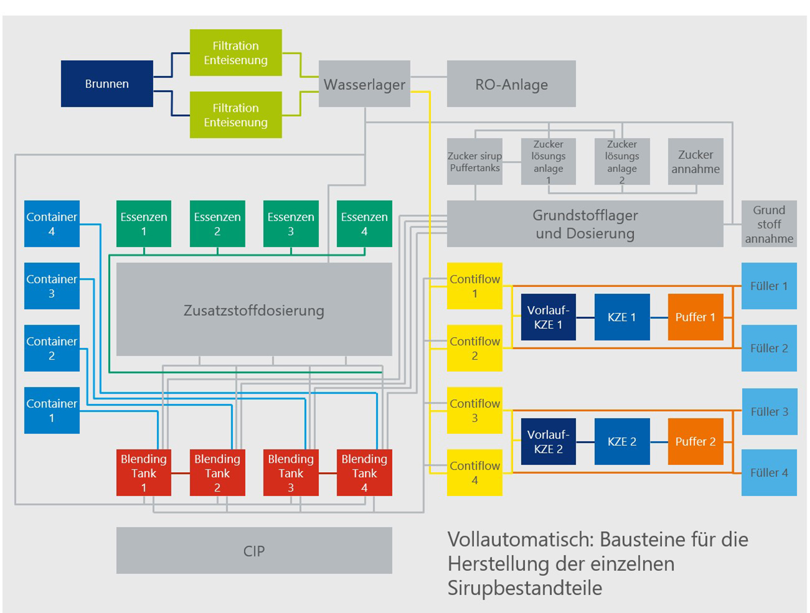 Schritt für Schritt zum Erfolgsprodukt